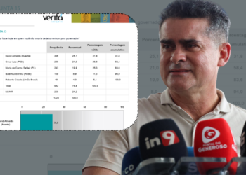 David Almeida aparece como o nome com maior índice de rejeição nas eleição - (Foto: Tunico Santos - Rios de Notícias e Reprodução pesquisa instituto Veritá)