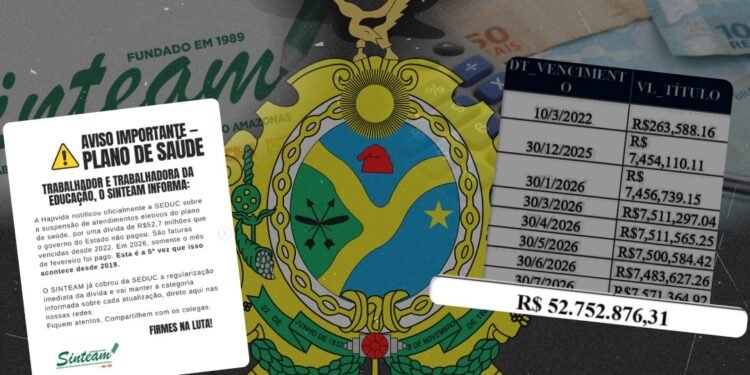 Sinteam denuncia suspensão de plano de saúde da categoria e expõe dívida de R$ 52,7 do Governo do Estado com Hapvida
