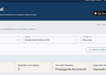 Amazonas registra 123 denúncias de propaganda eleitoral irregular; país soma mais de 11 mil casos