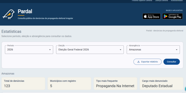 Amazonas registra 123 denúncias de propaganda eleitoral irregular; país soma mais de 11 mil casos
