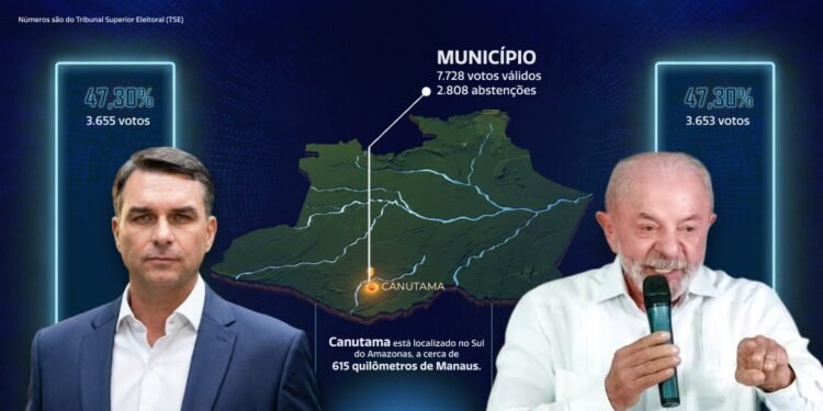 Canutama tem empate entre Flávio e Lula, com diferença de apenas dois votos a favor do candidato do PL no AM