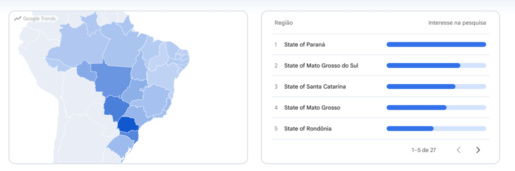Buscas por “como morar no Paraguai” crescem após eleições 2026 - (Foto:  Reprodução - Google Trends) 